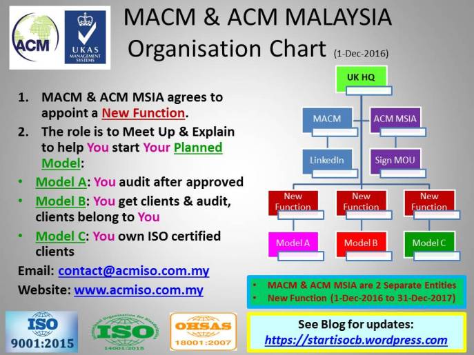 acm-macm-and-acm-office-organisation-chart-1-dec-2016-rev-a